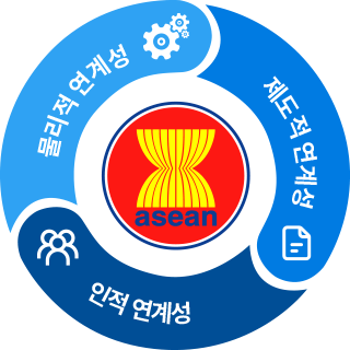 asean: 물리적 연계성, 제도적 연계성, 인적 연계성